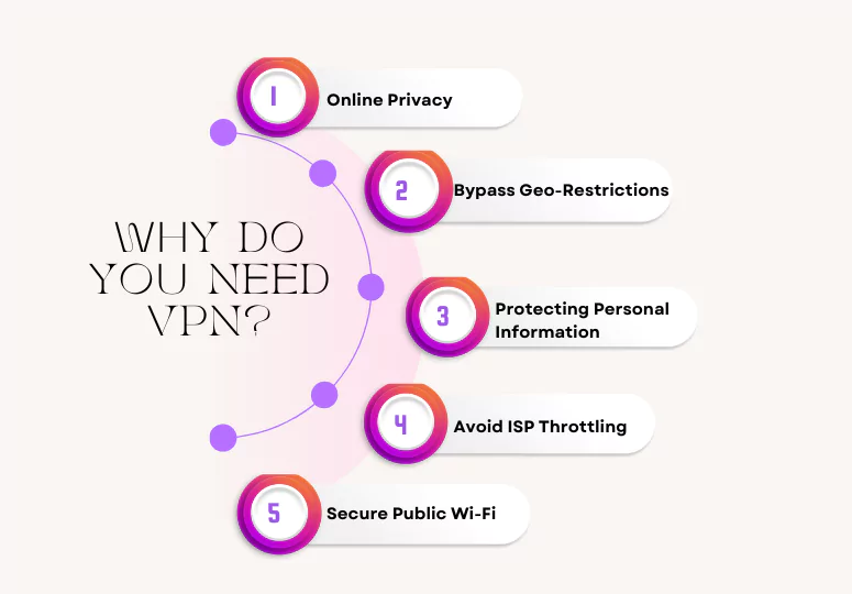 why-do-you-need-vpn