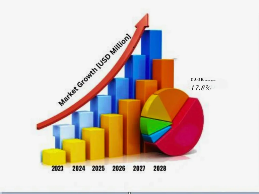 IPTV Market Growth