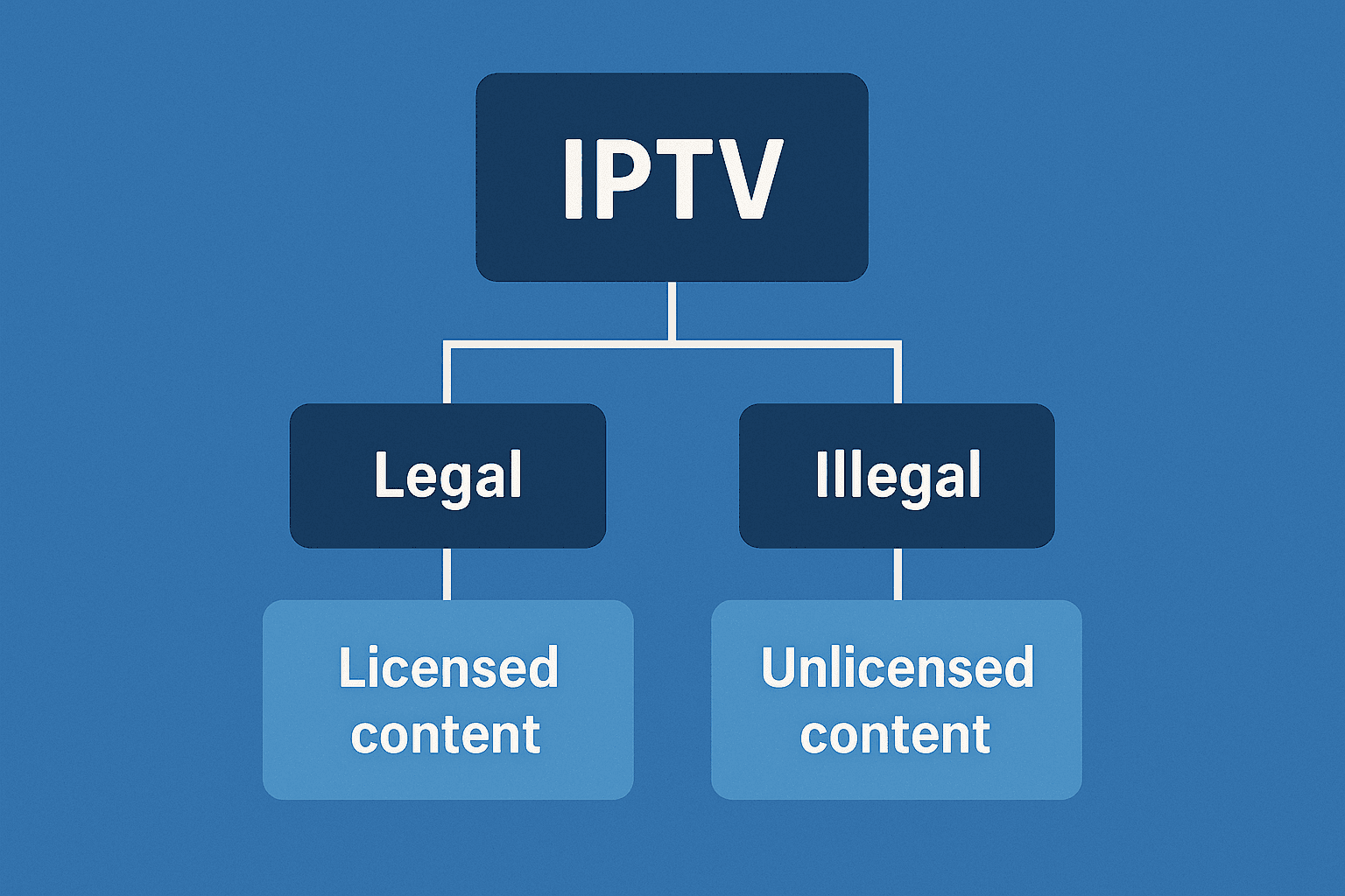Is IPTV Legal in USA 2025? Complete Guide