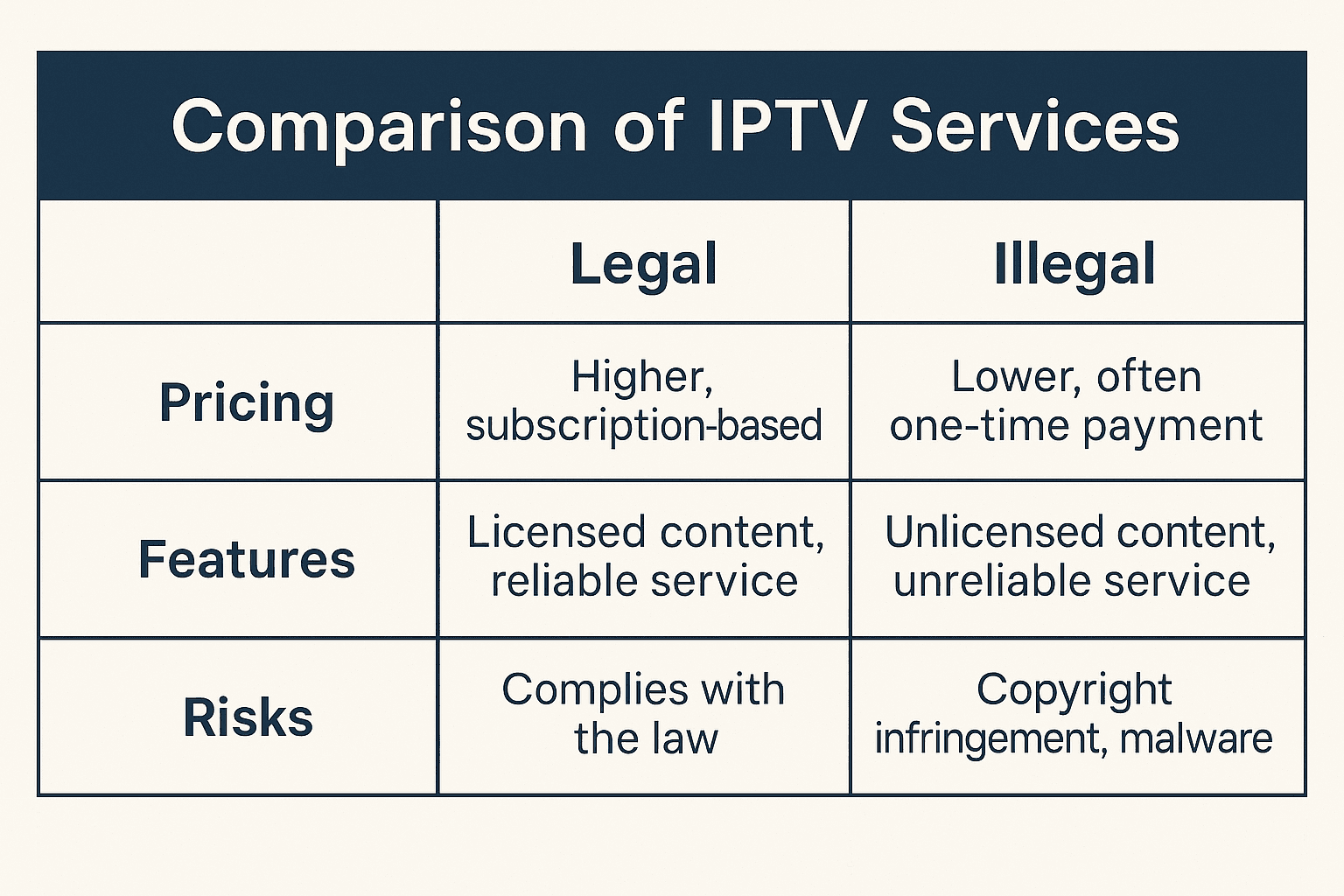 Is IPTV Legal in USA 2025? Complete Guide